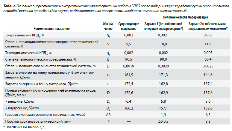 Контрольная работа по теме Энергосбережение на предприятиях текстильной и легкой промышленности