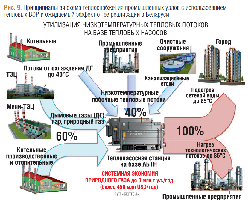 Повышение эффективности работы систем теплоснабжения. Улучшение эффективности ТЭЦ. Повышение энергоэффективности системы теплоснабжения. Теплоэнергетическая система промышленного предприятия.