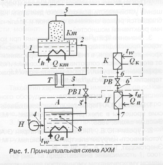 Абсорбционная холодильная машина схема